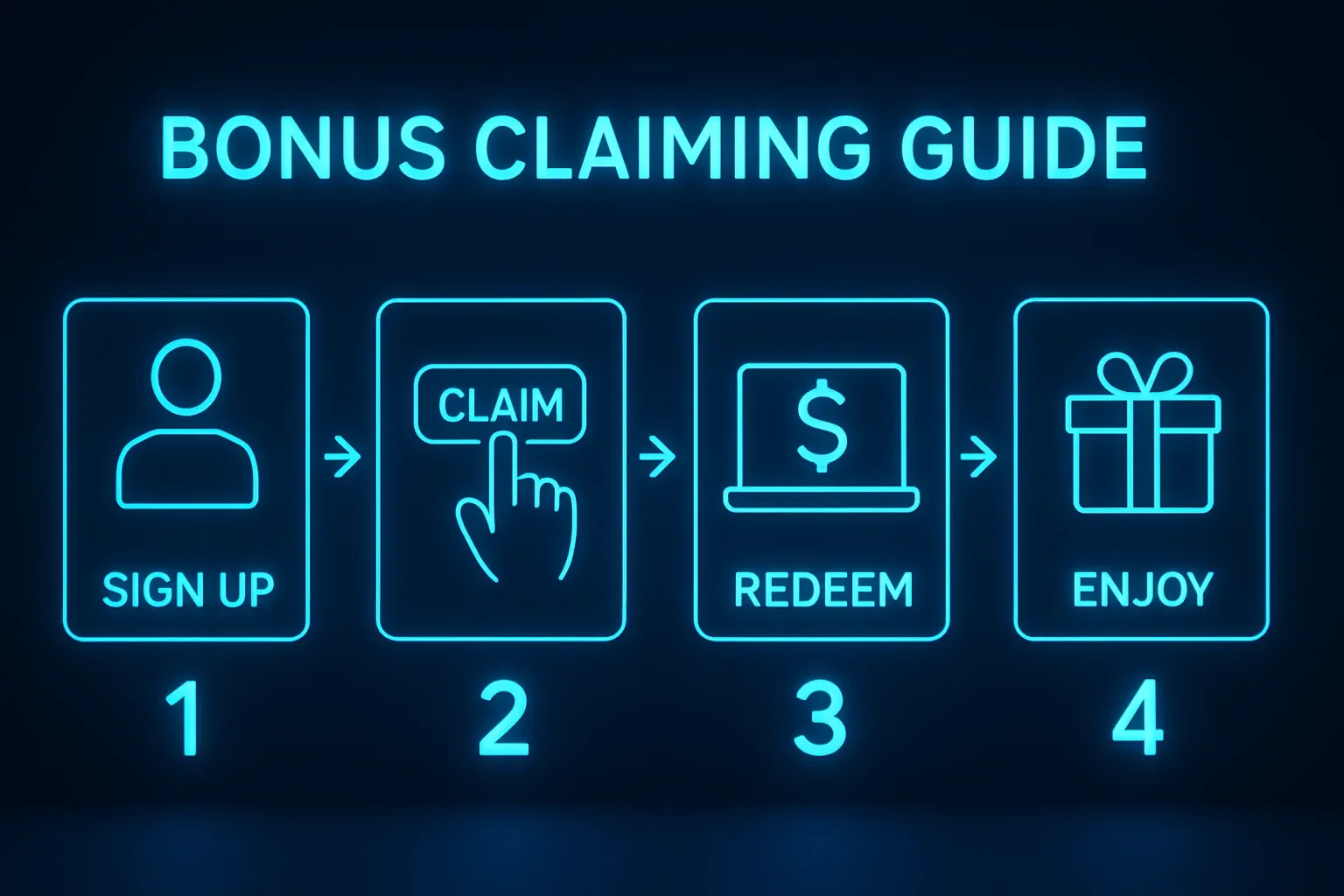 Step-by-step bonus claiming guide infographic with numbered steps on dark background
